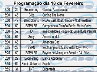 Programação dia 18 de Fevereiro
15:00   29 Boomerang          Garotas Apaixonadas
15:00   46       Glitz        Surfing The Menu
15:00   49 Band Sports        NCAA Basketball: Illinois x Northwestern
15:00   50    ESPN BR         Campeonato Alemão Perfis: Mario Gotze
15:00   59        ID          Investigadores Psíquicos: Juventude Perdida
15:00   64      Sony          American Idol
15:00   66        FX          American Dad
15:25   28      ESPN          Southampton x Manchester City - Vivo
15:25   50    ESPN BR         Bayern de Munique x Schalke 04 - Vivo
15:30   29 Boomerang          Dance Academy
15:30   62 Studio Universal   Psych
15:55   31       TNT          Encantada
 