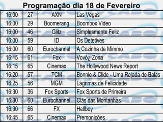 Programação dia 18 de Fevereiro
16:00    27       AXN       Las Vegas
16:00    29   Boomerang     Boombox Video
16:00    46       Glitz     Simplesmente Feliz
16:00    59        ID       Os Detetives
16:00    60   Eurochannel   A Cozinha de Mimmo
16:15    61       Fox       Vovó¿ Zona
16:15    65     Cinemax     The Hollywood News Report
16:20    57       TCM       Bonnie & Clide - Uma Rajada de Balas
16:25    56      MGM        Lágrimas de Felicidade
16:30    36    Fox Sports   Fox Sports de Primeira
16:30    60   Eurochannel   Clãs das Montanhas
16:30    66        FX       Hellboy
16:45    65     Cinemax     Premonições
 