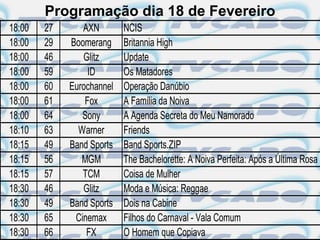 Programação dia 18 de Fevereiro
18:00   27      AXN        NCIS
18:00   29   Boomerang     Britannia High
18:00   46      Glitz      Update
18:00   59        ID       Os Matadores
18:00   60   Eurochannel   Operação Danúbio
18:00   61       Fox       A Família da Noiva
18:00   64      Sony       A Agenda Secreta do Meu Namorado
18:10   63     Warner      Friends
18:15   49   Band Sports   Band Sports.ZIP
18:15   56      MGM        The Bachelorette: A Noiva Perfeita: Após a Última Rosa
18:15   57      TCM        Coisa de Mulher
18:30   46      Glitz      Moda e Música: Reggae
18:30   49   Band Sports   Dois na Cabine
18:30   65    Cinemax      Filhos do Carnaval - Vala Comum
18:30   66       FX        O Homem que Copiava
 