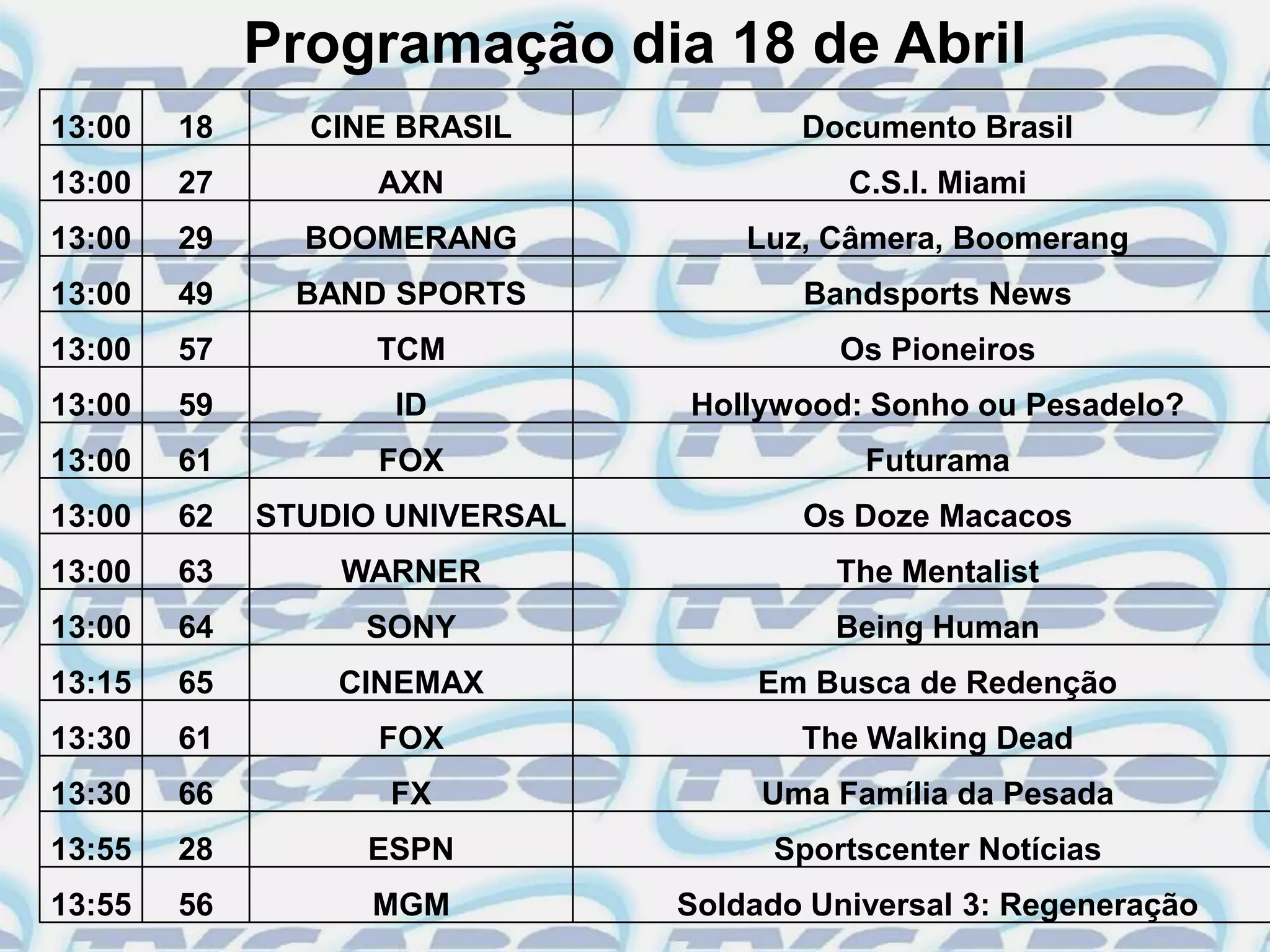 Programação dia 18 de Abril
13:00   18     CINE BRASIL             Documento Brasil
13:00   27         AXN                    C.S.I. Miami
13:00   29     BOOMERANG            Luz, Câmera, Boomerang
13:00   49     BAND SPORTS             Bandsports News
13:00   57         TCM                    Os Pioneiros
13:00   59          ID          Hollywood: Sonho ou Pesadelo?
13:00   61         FOX                     Futurama
13:00   62   STUDIO UNIVERSAL          Os Doze Macacos
13:00   63       WARNER                  The Mentalist
13:00   64        SONY                   Being Human
13:15   65       CINEMAX            Em Busca de Redenção
13:30   61         FOX                 The Walking Dead
13:30   66         FX                Uma Família da Pesada
13:55   28        ESPN               Sportscenter Notícias
13:55   56         MGM          Soldado Universal 3: Regeneração
 