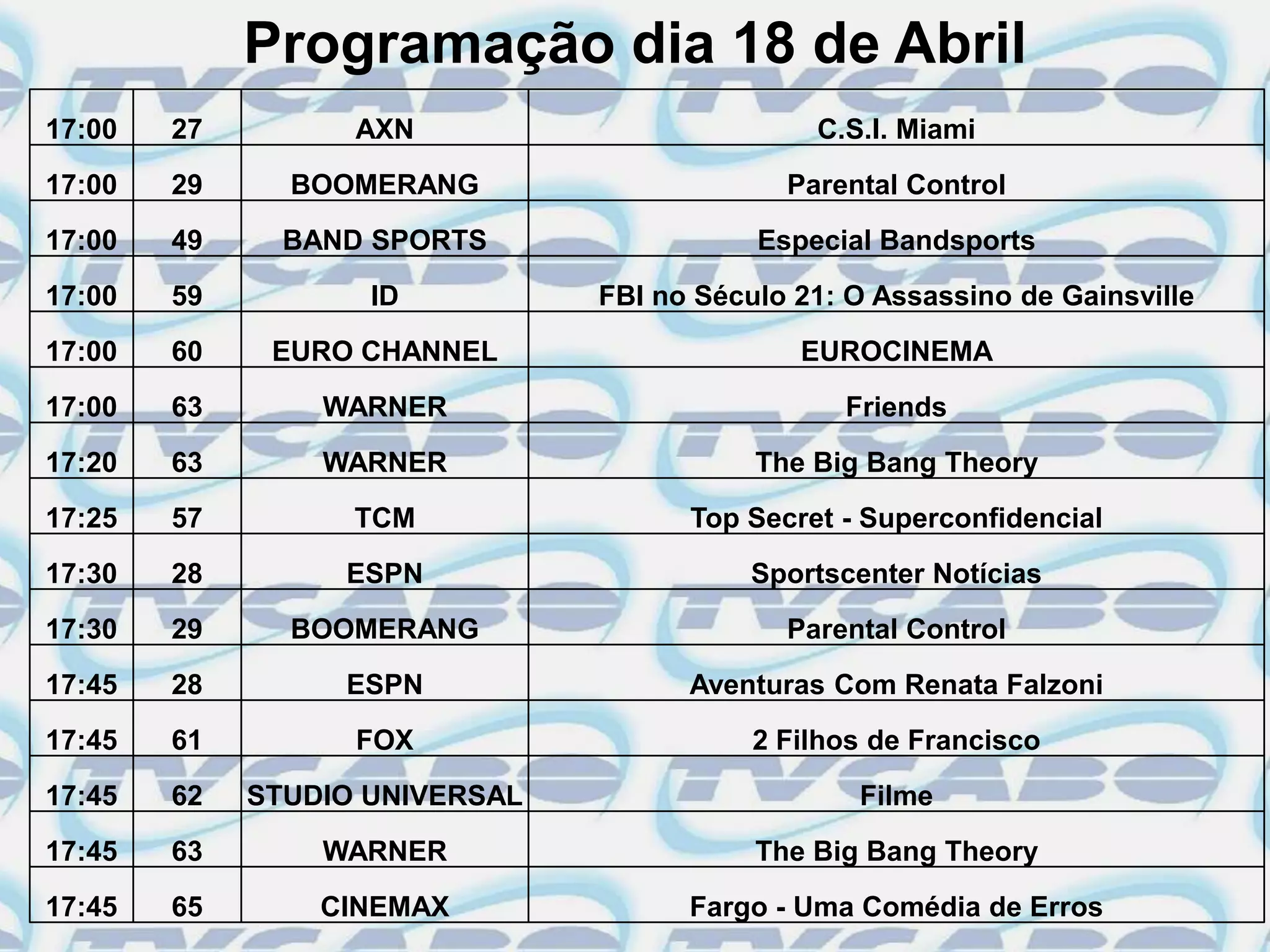 Programação dia 18 de Abril
17:00   27         AXN                         C.S.I. Miami
17:00   29     BOOMERANG                     Parental Control
17:00   49     BAND SPORTS                 Especial Bandsports
17:00   59          ID          FBI no Século 21: O Assassino de Gainsville
17:00   60    EURO CHANNEL                    EUROCINEMA
17:00   63       WARNER                          Friends
17:20   63       WARNER                    The Big Bang Theory
17:25   57         TCM                Top Secret - Superconfidencial
17:30   28        ESPN                     Sportscenter Notícias
17:30   29     BOOMERANG                     Parental Control
17:45   28        ESPN                Aventuras Com Renata Falzoni
17:45   61         FOX                     2 Filhos de Francisco
17:45   62   STUDIO UNIVERSAL                     Filme
17:45   63       WARNER                    The Big Bang Theory
17:45   65       CINEMAX              Fargo - Uma Comédia de Erros
 