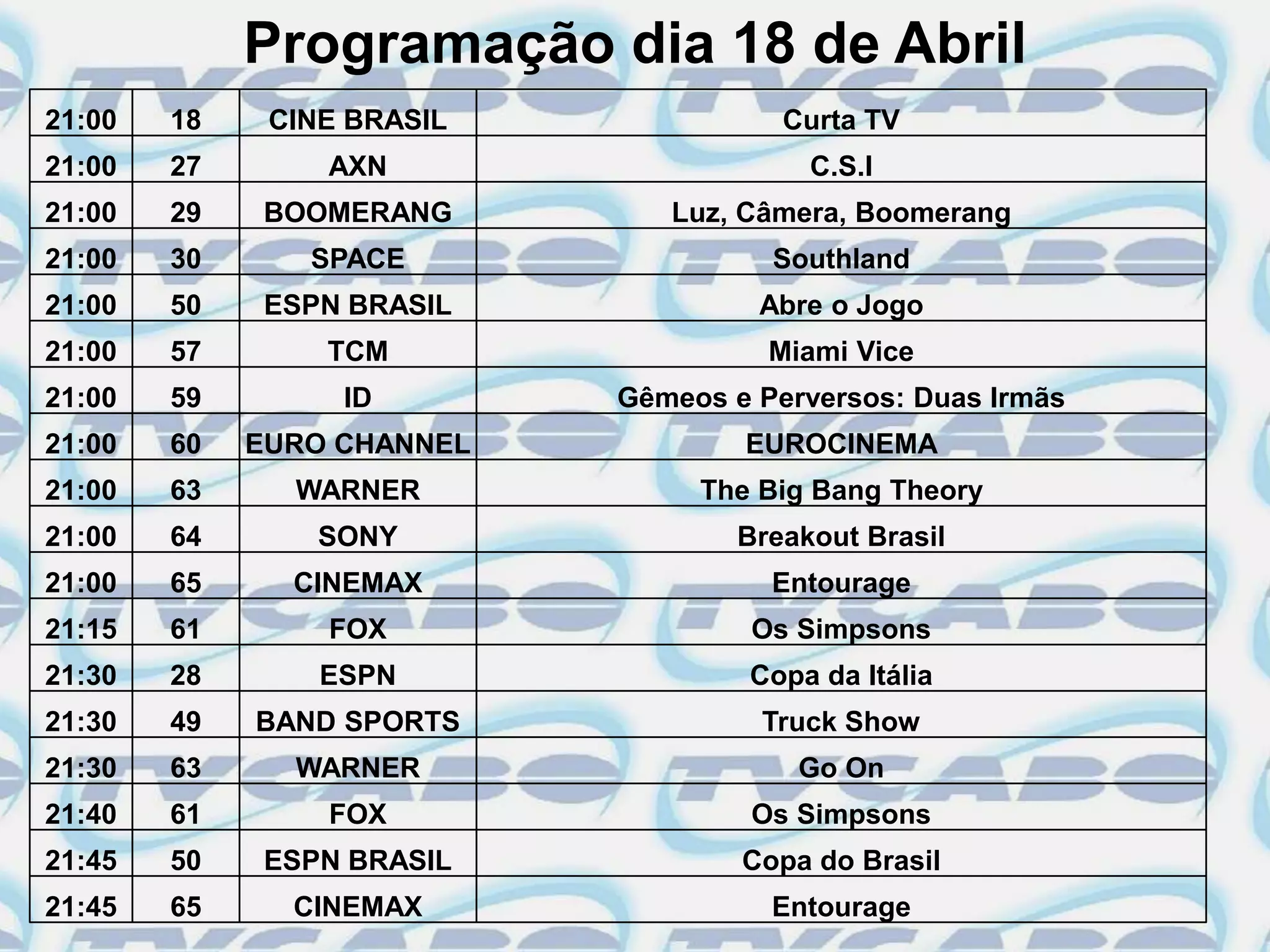 Programação dia 18 de Abril
21:00   18    CINE BRASIL              Curta TV
21:00   27       AXN                     C.S.I
21:00   29   BOOMERANG         Luz, Câmera, Boomerang
21:00   30      SPACE                 Southland
21:00   50    ESPN BRASIL            Abre o Jogo
21:00   57       TCM                  Miami Vice
21:00   59        ID        Gêmeos e Perversos: Duas Irmãs
21:00   60   EURO CHANNEL           EUROCINEMA
21:00   63     WARNER            The Big Bang Theory
21:00   64       SONY               Breakout Brasil
21:00   65     CINEMAX                Entourage
21:15   61       FOX                 Os Simpsons
21:30   28       ESPN               Copa da Itália
21:30   49   BAND SPORTS             Truck Show
21:30   63     WARNER                   Go On
21:40   61       FOX                 Os Simpsons
21:45   50    ESPN BRASIL           Copa do Brasil
21:45   65     CINEMAX                Entourage
 
