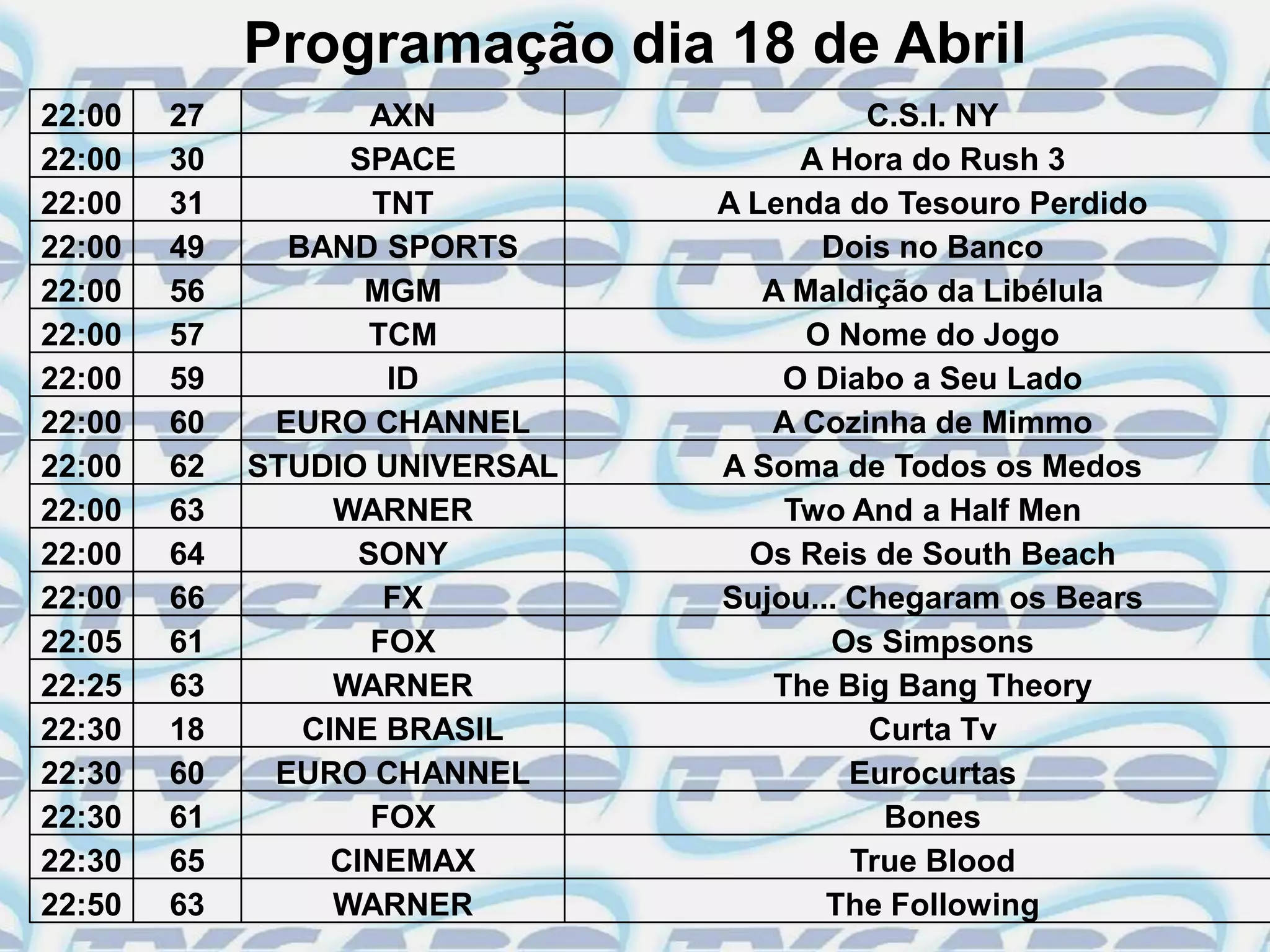 Programação dia 18 de Abril
22:00   27           AXN                  C.S.I. NY
22:00   30         SPACE             A Hora do Rush 3
22:00   31           TNT        A Lenda do Tesouro Perdido
22:00   49     BAND SPORTS            Dois no Banco
22:00   56          MGM            A Maldição da Libélula
22:00   57          TCM              O Nome do Jogo
22:00   59            ID            O Diabo a Seu Lado
22:00   60    EURO CHANNEL         A Cozinha de Mimmo
22:00   62   STUDIO UNIVERSAL   A Soma de Todos os Medos
22:00   63        WARNER            Two And a Half Men
22:00   64          SONY          Os Reis de South Beach
22:00   66            FX        Sujou... Chegaram os Bears
22:05   61           FOX               Os Simpsons
22:25   63        WARNER           The Big Bang Theory
22:30   18      CINE BRASIL               Curta Tv
22:30   60    EURO CHANNEL               Eurocurtas
22:30   61           FOX                   Bones
22:30   65        CINEMAX                True Blood
22:50   63        WARNER               The Following
 