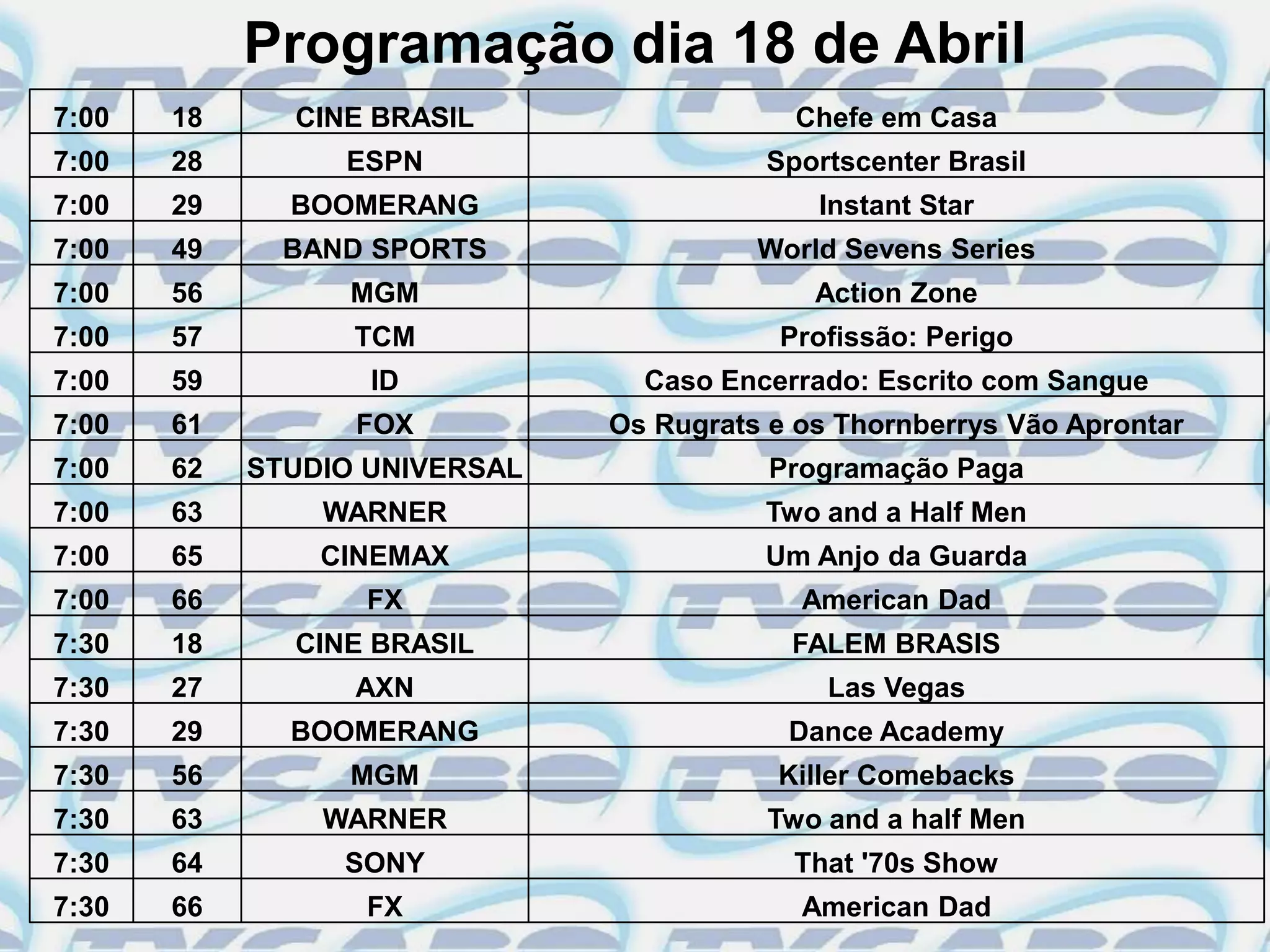 Programação dia 18 de Abril
7:00   18     CINE BRASIL                  Chefe em Casa
7:00   28        ESPN                    Sportscenter Brasil
7:00   29     BOOMERANG                      Instant Star
7:00   49     BAND SPORTS                World Sevens Series
7:00   56         MGM                        Action Zone
7:00   57         TCM                     Profissão: Perigo
7:00   59          ID            Caso Encerrado: Escrito com Sangue
7:00   61         FOX          Os Rugrats e os Thornberrys Vão Aprontar
7:00   62   STUDIO UNIVERSAL              Programação Paga
7:00   63       WARNER                   Two and a Half Men
7:00   65       CINEMAX                  Um Anjo da Guarda
7:00   66         FX                        American Dad
7:30   18     CINE BRASIL                  FALEM BRASIS
7:30   27         AXN                         Las Vegas
7:30   29     BOOMERANG                    Dance Academy
7:30   56         MGM                     Killer Comebacks
7:30   63       WARNER                    Two and a half Men
7:30   64        SONY                      That '70s Show
7:30   66         FX                        American Dad
 
