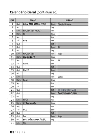 10 | P á g i n a
Calendário Geral (continuação)
DIA MAIO JUNHO
1 Qui Inicio MÊS MARIA /PNA Dom Dia do Doente
2 Sex Seg
3 Sab RPC (6º vol) / RAC Ter
4 Dom RI Qua
5 Seg Qui
6 Ter RPB Sex
7 Qua Sab
8 Qui Dom RI
9 Sex Seg
10 Sab RPC (3º vol) Ter RPB
11 Dom Profissão Fé Qua
12 Seg Qui PA
13 Ter CSPB Sex
14 Qua Sab
15 Qui RMEC Dom
16 Sex Seg
17 Sab Ter CSPB
18 Dom Bapt. Qua
19 Seg Qui
20 Ter Sex
21 Qua Sab SL / RPC (10º vol)
22 Qui Dom CCOORRTTEEJJOO DDAASS FFLLOORREESS
23 Sex Seg
24 Sab CPM Ter
25 Dom 1ª Comunhão Qua
26 Seg Qui
27 Ter RCE Sex
28 Qua Sab
29 Qui EA Dom Bapt.
30 Sex Enc. MÊS MARIA / REPJ Seg
31 Sab RC
 