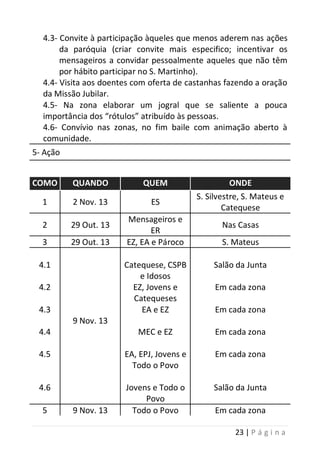 23 | P á g i n a
4.3- Convite à participação àqueles que menos aderem nas ações
da paróquia (criar convite mais especifico; incentivar os
mensageiros a convidar pessoalmente aqueles que não têm
por hábito participar no S. Martinho).
4.4- Visita aos doentes com oferta de castanhas fazendo a oração
da Missão Jubilar.
4.5- Na zona elaborar um jogral que se saliente a pouca
importância dos “rótulos” atribuído às pessoas.
4.6- Convívio nas zonas, no fim baile com animação aberto à
comunidade.
5- Ação
COMO QUANDO QUEM ONDE
1 2 Nov. 13 ES
S. Silvestre, S. Mateus e
Catequese
2 29 Out. 13
Mensageiros e
ER
Nas Casas
3 29 Out. 13 EZ, EA e Pároco S. Mateus
4.1
4.2
4.3
4.4
4.5
4.6
9 Nov. 13
Catequese, CSPB
e Idosos
EZ, Jovens e
Catequeses
EA e EZ
MEC e EZ
EA, EPJ, Jovens e
Todo o Povo
Jovens e Todo o
Povo
Salão da Junta
Em cada zona
Em cada zona
Em cada zona
Em cada zona
Salão da Junta
5 9 Nov. 13 Todo o Povo Em cada zona
 