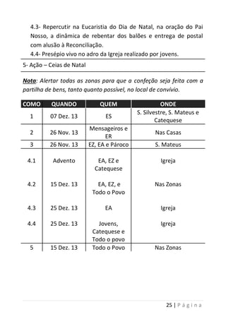 25 | P á g i n a
4.3- Repercutir na Eucaristia do Dia de Natal, na oração do Pai
Nosso, a dinâmica de rebentar dos balões e entrega de postal
com alusão à Reconciliação.
4.4- Presépio vivo no adro da Igreja realizado por jovens.
5- Ação – Ceias de Natal
Nota: Alertar todas as zonas para que a confeção seja feita com a
partilha de bens, tanto quanto possível, no local de convívio.
COMO QUANDO QUEM ONDE
1 07 Dez. 13 ES
S. Silvestre, S. Mateus e
Catequese
2 26 Nov. 13
Mensageiros e
ER
Nas Casas
3 26 Nov. 13 EZ, EA e Pároco S. Mateus
4.1
4.2
4.3
4.4
Advento
15 Dez. 13
25 Dez. 13
25 Dez. 13
EA, EZ e
Catequese
EA, EZ, e
Todo o Povo
EA
Jovens,
Catequese e
Todo o povo
Igreja
Nas Zonas
Igreja
Igreja
5 15 Dez. 13 Todo o Povo Nas Zonas
 