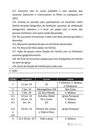 27 | P á g i n a
4.2- Encontro com os casais jubilados e com aqueles que
casaram, batizaram e matricularam os filhos na catequese em
2013.
4.3- Convite às pessoas para participarem na Eucaristia como
família levando fotografias de familiares ausentes da celebração
(emigrantes, doentes,…) e levar um papel com o nome das
pessoas familiares com quem estão desavindas.
4.4- Na eucaristia ornamentar o altar com duas alianças grandes e
douradas.
4.5- Momento penitencial para os familiares desavindos.
4.6- Pai Nosso de mãos dadas em família.
4.7- Ação de graças como Oração da Família com os familiares
ausentes geograficamente.
4.8- No final da Eucaristia espaço para tirar fotografias em família
no adro da Igreja.
4.9- Envio da Oração da Família para cada casa.
5- Ação
COMO QUANDO QUEM ONDE
1 11 Jan. 14 ES
S. Silvestre, S. Mateus
e Catequese
2 7 Jan. 14 Mensageiros e ER Nas Casas
3 7 Jan. 14 EZ, EA e Pároco S. Mateus
4.1
4.2
4.3
4.4
a
4.9
12 Jan. 14
16 Jan. 14
Jan. 14
19 Jan. 14
Grávidas, Bebés
EA e Casais
EA
Pároco, EA, Casais,
e Todo o Povo
Igreja Paroquial
S. Mateus
S. Mateus
Igreja Paroquial
5 12 a 19 Jan. 14 Todo o povo S. Mateus
 