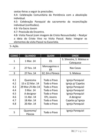 31 | P á g i n a
sextas-feiras a seguir às procissões.
4.4- Celebração Comunitária da Penitência com a absolvição
individual.
4.5- Celebração Paroquial do sacramento da reconciliação
individual (confissões).
4.6- Via-Sacra Jovem
4.7- Procissão do Encontro.
4.8- Visita Pascal (com imagem de Cristo Ressuscitado) – Realçar
a ideia do Cristo Vivo na Visita Pascal. Nota: Integrar os
elementos da visita Pascal na Eucaristia.
5- Ação.
COMO QUANDO QUEM ONDE
1 1 Mar. 14 ES
S. Silvestre, S. Mateus e
Catequese
2 27 Fev. 14
Mensageiros e
ER
Nas Casas
3 27 Fev. 14 EZ, EA e Pároco S. Mateus
4.1
4.2
4.3
4.4
4.5
4.6
4.7
4.8
Quaresma
15 e 22 Mar. 14
29 Mar./4 Abr.14
3 Mar. 14
A designar
11 Abr. 14
18 Abr. 14
20 Abr. 14
Todo o Povo
Todo o Povo
Todo o Povo
Todo o Povo
Todo o Povo
EPJ, Jovens
Todo o Povo
Todo o Povo
Igreja Paroquial
Igreja p/ Capelas
Igreja Paroquial
Igreja Paroquial
Igreja Paroquial
A designar
Capelas p/ Igreja
Igreja Paroquial
5
Quaresma/
Páscoa
Todo o Povo
Igreja Paroquial
 