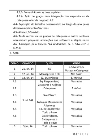 35 | P á g i n a
4.3.3- Comunhão sob as duas espécies.
4.3.4- Ação de graças com integração das experiências da
catequese referida no ponto 4.2.
4.4- Exposição do trabalho desenvolvido ao longo do ano pelos
diversos movimentos/sectores.
4.5- Almoço / Convívio.
4.6- Tarde recreativa: os grupos de catequese e outros sectores
apresentam pequenas animações que reforcem a alegria neste
dia. Animação pelo Rancho “As Andorinhas de S. Silvestre” e
G.M.B.
5- Ação
COMO QUANDO QUEM ONDE
1 21 Jun. 14 ES
S. Silvestre, S.
Mateus e Catequese
2 12 Jun. 14 Mensageiros e ER Nas Casas
3 12 Jun. 14 EZ, EA e Pároco S. Mateus
4.1
4.2
4.3
4.4
4.5
4.6
5 Jul. 144
Eq. Responsável,
Zeladoras e Acólitos
Catequese
EA e Pároco
Todos os Movimentos
/ Sectores
Eq. Responsável e
Todo o Povo
Coletividades,
Catequeses e
Todo o Povo
Vessadas
A definir
Vessadas
Vessadas
Vessadas
Vessadas
5 5 Jul. 14 Todo o Povo Vessadas
 