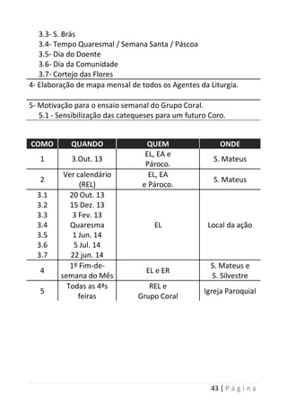 43 | P á g i n a
3.3- S. Brás
3.4- Tempo Quaresmal / Semana Santa / Páscoa
3.5- Dia do Doente
3.6- Dia da Comunidade
3.7- Cortejo das Flores
4- Elaboração de mapa mensal de todos os Agentes da Liturgia.
5- Motivação para o ensaio semanal do Grupo Coral.
5.1 - Sensibilização das catequeses para um futuro Coro.
COMO QUANDO QUEM ONDE
1 3.Out. 13
EL, EA e
Pároco.
S. Mateus
2
Ver calendário
(REL)
EL, EA
e Pároco.
S. Mateus
3.1
3.2
3.3
3.4
3.5
3.6
3.7
20 Out. 13
15 Dez. 13
3 Fev. 13
Quaresma
1 Jun. 14
5 Jul. 14
22 jun. 14
EL Local da ação
4
1º Fim-de-
semana do Mês
EL e ER
S. Mateus e
S. Silvestre
5
Todas as 4ªs
feiras
REL e
Grupo Coral
Igreja Paroquial
 