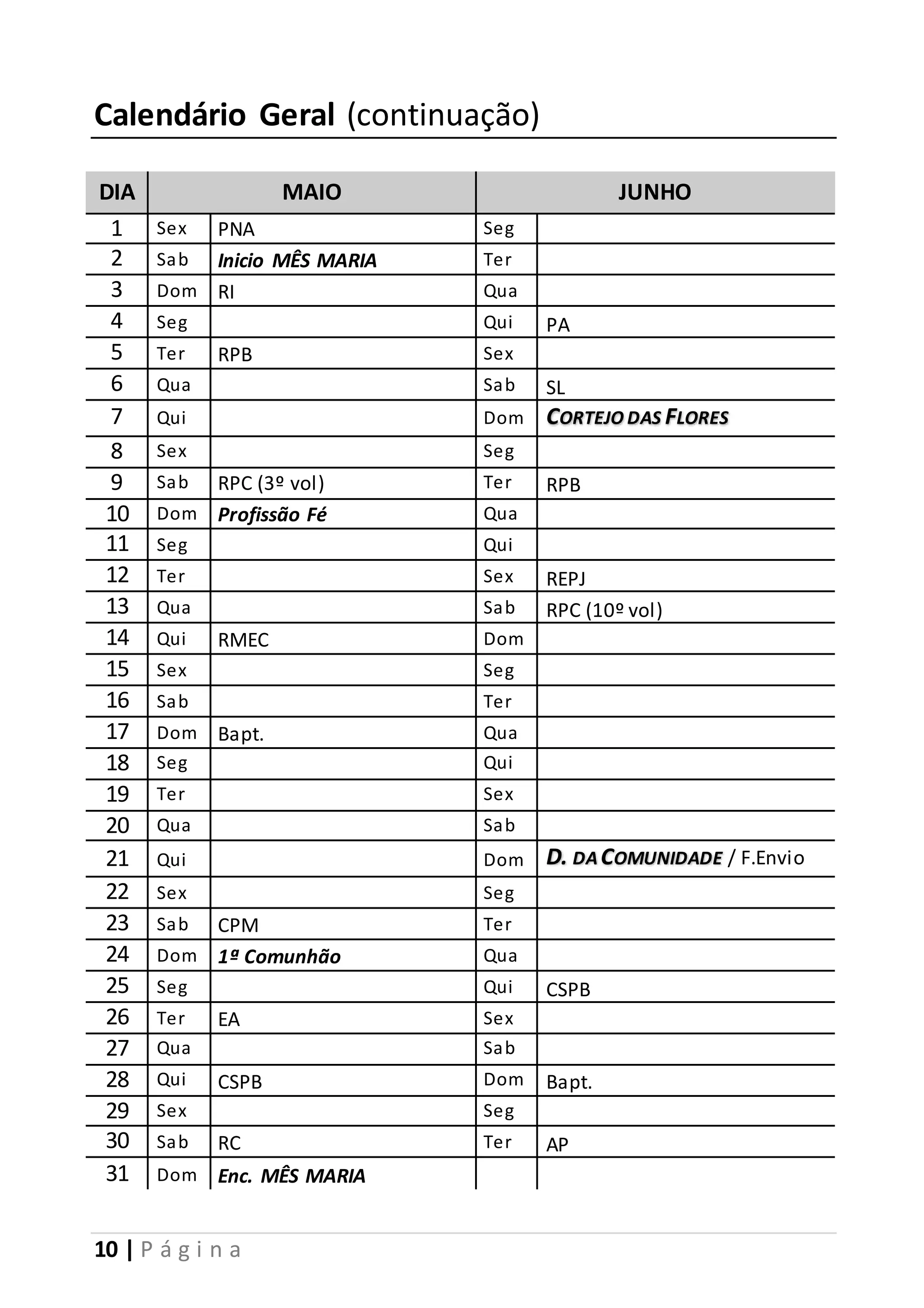 Calendário Geral (continuação) 
DIA MAIO JUNHO 
1 Sex PNA Seg 
2 Sab Inicio MÊS MARIA Ter 
3 Dom RI Qua 
4 Seg Qui PA 
5 Ter RPB Sex 
6 Qua Sab SL 
7 Qui Dom CORTEJO DAS FLORES 
8 Sex Seg 
9 Sab RPC (3º vol) Ter RPB 
10 Dom Profissão Fé Qua 
11 Seg Qui 
12 Ter Sex REPJ 
13 Qua Sab RPC (10º vol) 
14 Qui RMEC Dom 
15 Sex Seg 
16 Sab Ter 
17 Dom Bapt. Qua 
18 Seg Qui 
19 Ter Sex 
20 Qua Sab 
21 Qui Dom D. DA COMUNIDADE / F.Envio 
22 Sex Seg 
23 Sab CPM Ter 
24 Dom 1ª Comunhão Qua 
25 Seg Qui CSPB 
26 Ter EA Sex 
27 Qua Sab 
28 Qui CSPB Dom Bapt. 
29 Sex Seg 
30 Sab RC Ter AP 
31 Dom Enc. MÊS MARIA 
10 | P á g i n a 
 