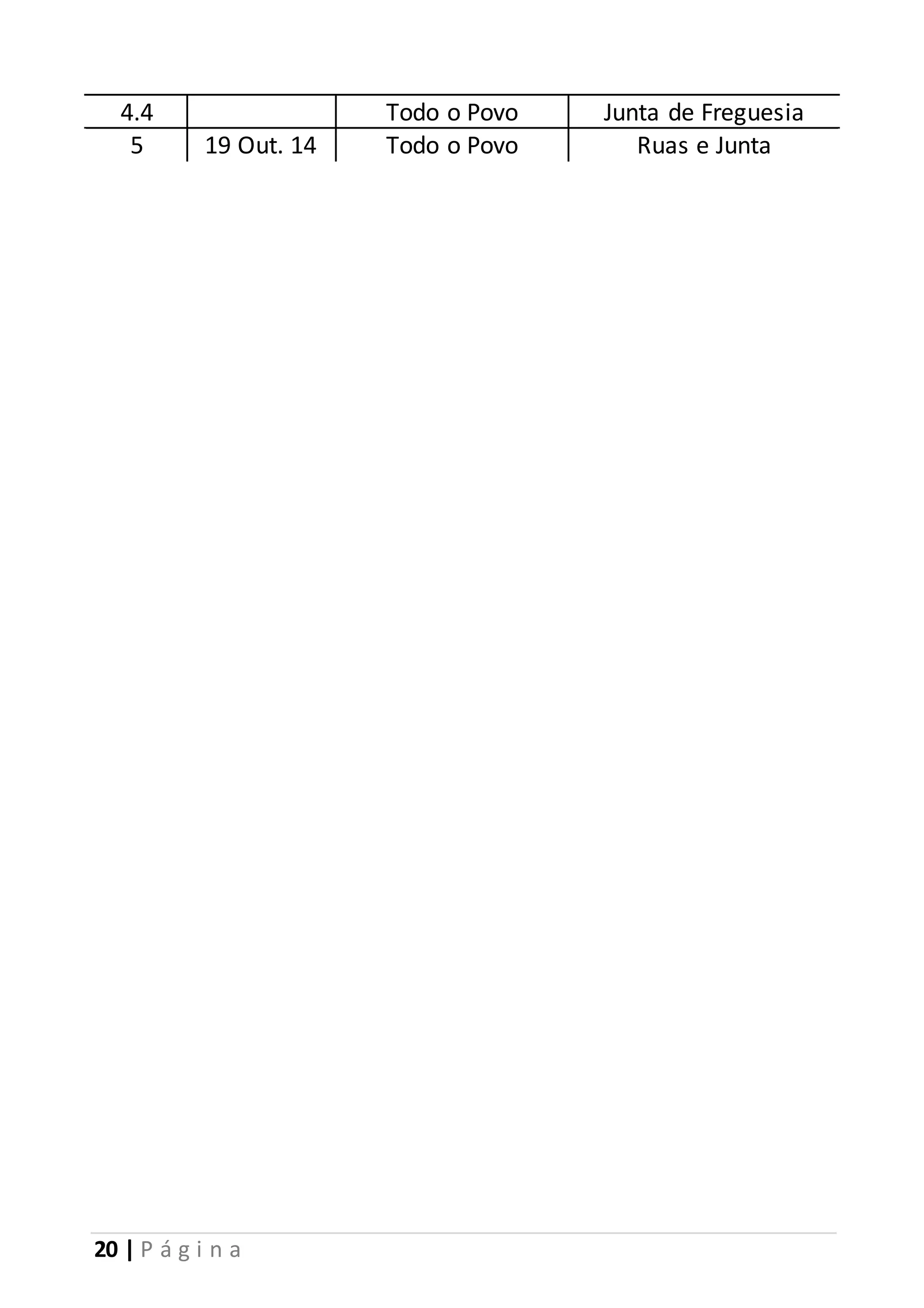 4.4 Todo o Povo Junta de Freguesia 
5 19 Out. 14 Todo o Povo Ruas e Junta 
20 | P á g i n a 
 