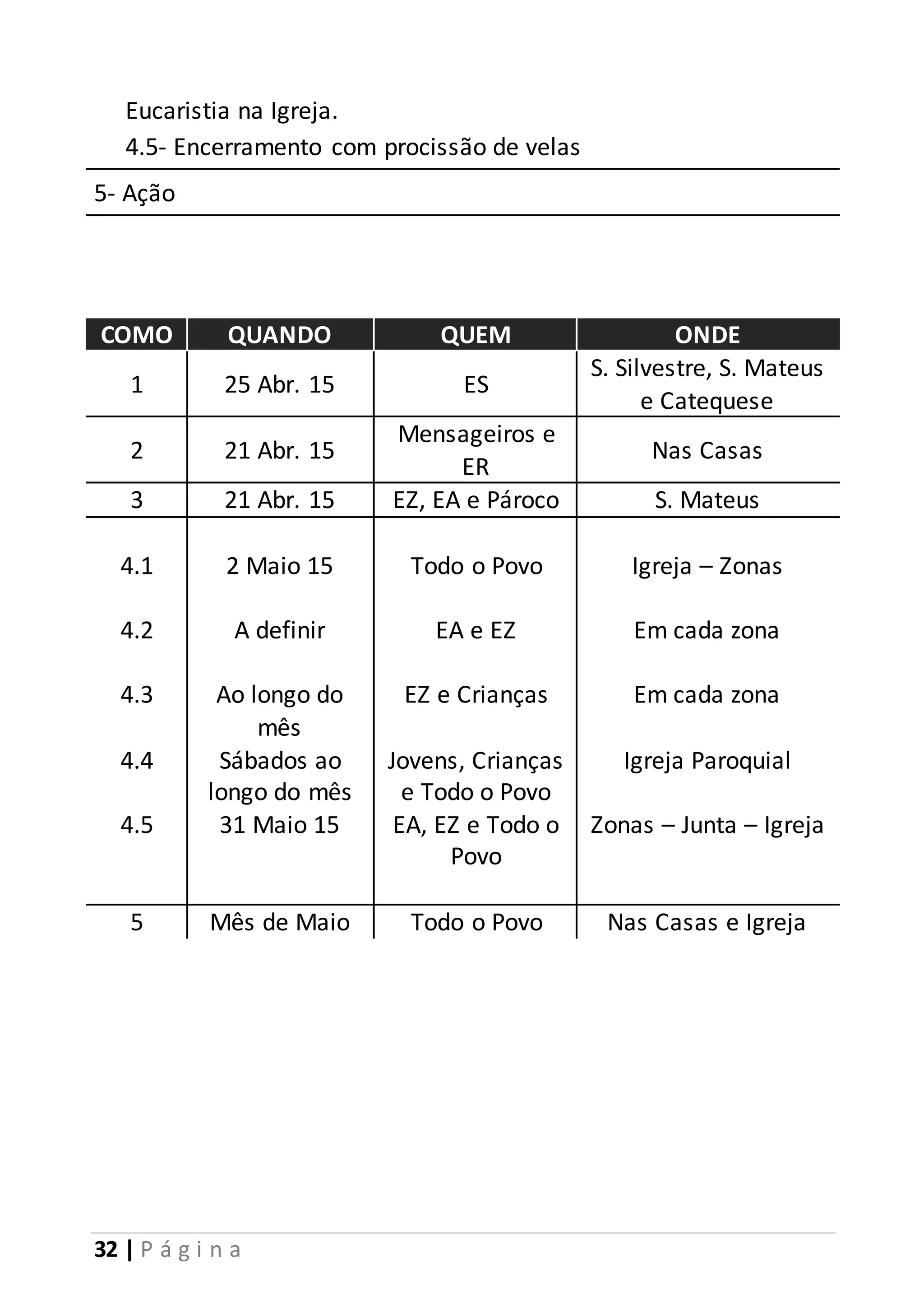 Eucaristia na Igreja. 
4.5- Encerramento com procissão de velas 
5- Ação 
COMO QUANDO QUEM ONDE 
1 25 Abr. 15 ES 
32 | P á g i n a 
S. Silvestre, S. Mateus 
e Catequese 
2 21 Abr. 15 
Mensageiros e 
ER 
Nas Casas 
3 21 Abr. 15 EZ, EA e Pároco S. Mateus 
4.1 
4.2 
4.3 
4.4 
4.5 
2 Maio 15 
A definir 
Ao longo do 
mês 
Sábados ao 
longo do mês 
31 Maio 15 
Todo o Povo 
EA e EZ 
EZ e Crianças 
Jovens, Crianças 
e Todo o Povo 
EA, EZ e Todo o 
Povo 
Igreja – Zonas 
Em cada zona 
Em cada zona 
Igreja Paroquial 
Zonas – Junta – Igreja 
5 Mês de Maio Todo o Povo Nas Casas e Igreja 
 