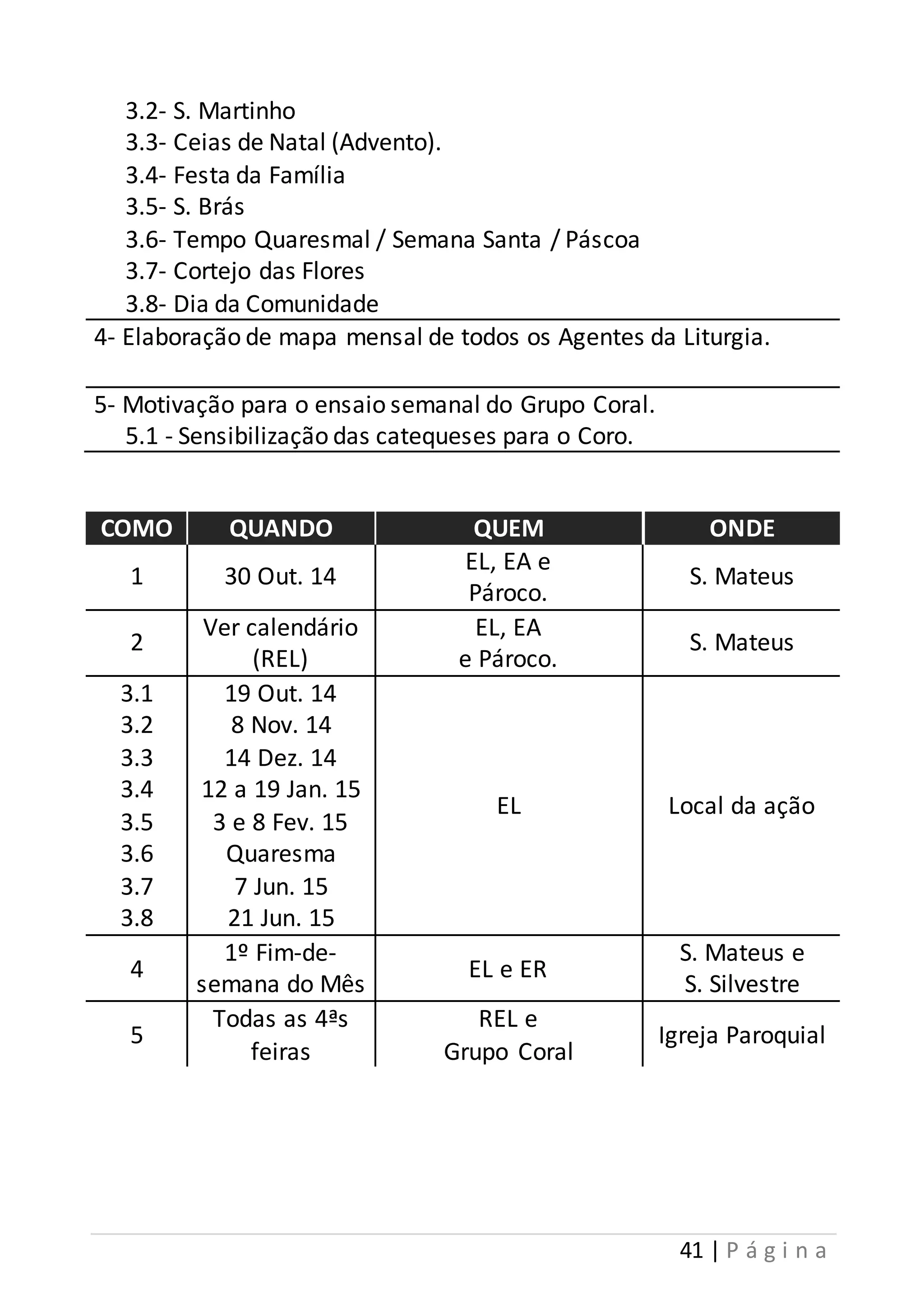 41 | P á g i n a 
3.2- S. Martinho 
3.3- Ceias de Natal (Advento). 
3.4- Festa da Família 
3.5- S. Brás 
3.6- Tempo Quaresmal / Semana Santa / Páscoa 
3.7- Cortejo das Flores 
3.8- Dia da Comunidade 
4- Elaboração de mapa mensal de todos os Agentes da Liturgia. 
5- Motivação para o ensaio semanal do Grupo Coral. 
5.1 - Sensibilização das catequeses para o Coro. 
COMO QUANDO QUEM ONDE 
1 30 Out. 14 
EL, EA e 
Pároco. 
S. Mateus 
2 
Ver calendário 
(REL) 
EL, EA 
e Pároco. 
S. Mateus 
3.1 
3.2 
3.3 
3.4 
3.5 
3.6 
3.7 
3.8 
19 Out. 14 
8 Nov. 14 
14 Dez. 14 
12 a 19 Jan. 15 
3 e 8 Fev. 15 
Quaresma 
7 Jun. 15 
21 Jun. 15 
EL 
Local da ação 
4 
1º Fim-de-semana 
do Mês 
EL e ER 
S. Mateus e 
S. Silvestre 
5 
Todas as 4ªs 
feiras 
REL e 
Grupo Coral 
Igreja Paroquial 
 