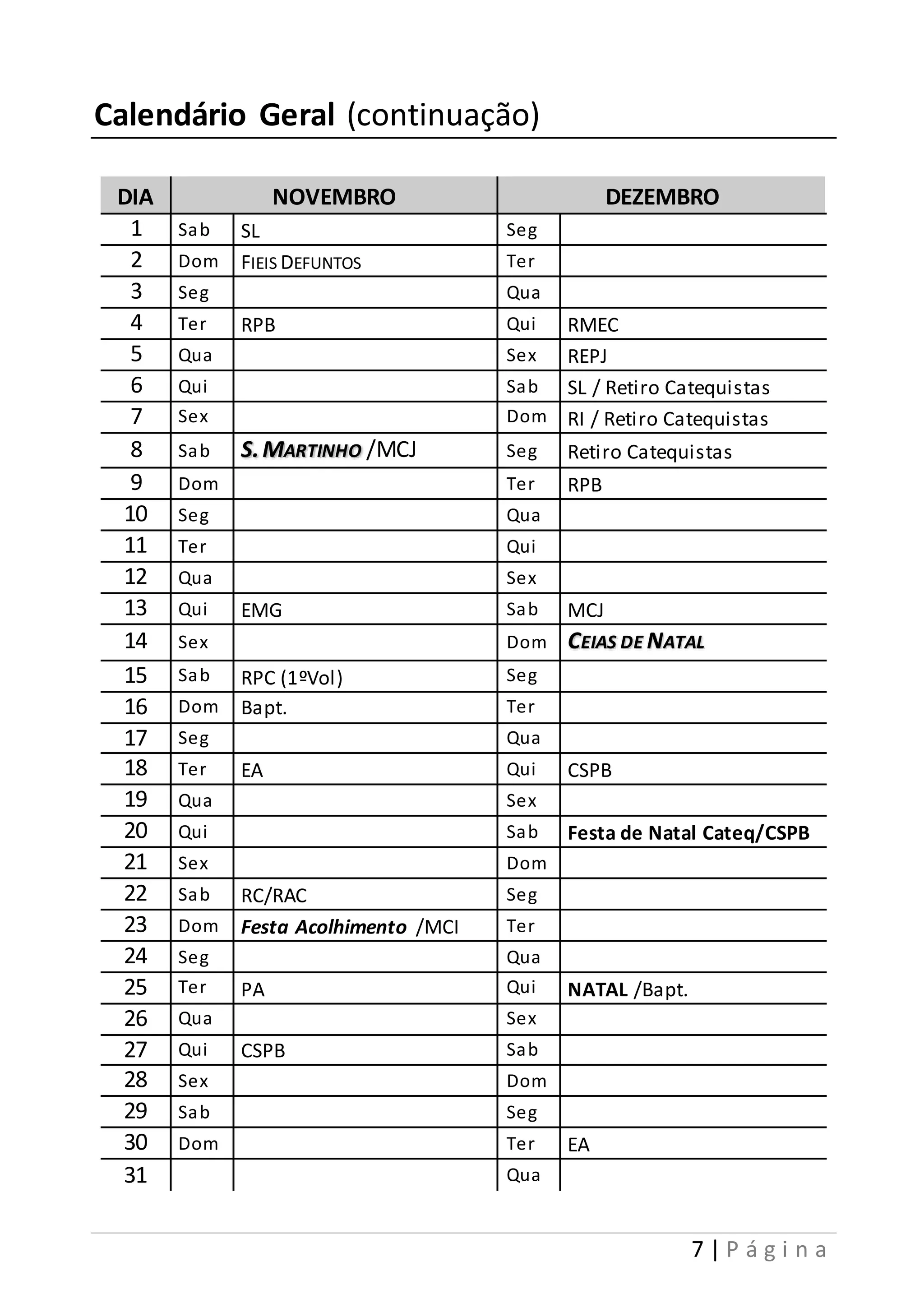 7 | P á g i n a 
Calendário Geral (continuação) 
DIA NOVEMBRO DEZEMBRO 
1 Sab SL Seg 
2 Dom FIEIS DEFUNTOS Ter 
3 Seg Qua 
4 Ter RPB Qui RMEC 
5 Qua Sex REPJ 
6 Qui Sab SL / Retiro Catequistas 
7 Sex Dom RI / Retiro Catequistas 
8 Sab S. MARTINHO /MCJ Seg Retiro Catequistas 
9 Dom Ter RPB 
10 Seg Qua 
11 Ter Qui 
12 Qua Sex 
13 Qui EMG Sab MCJ 
14 Sex Dom CEIAS DE NATAL 
15 Sab RPC (1ºVol) Seg 
16 Dom Bapt. Ter 
17 Seg Qua 
18 Ter EA Qui CSPB 
19 Qua Sex 
20 Qui Sab Festa de Natal Cateq/CSPB 
21 Sex Dom 
22 Sab RC/RAC Seg 
23 Dom Festa Acolhimento /MCI Ter 
24 Seg Qua 
25 Ter PA Qui NATAL /Bapt. 
26 Qua Sex 
27 Qui CSPB Sab 
28 Sex Dom 
29 Sab Seg 
30 Dom Ter EA 
31 Qua 
 