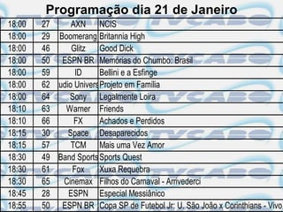Programação dia 21 de Janeiro
18:00   27       AXN NCIS
18:00   29 Boomerang Britannia High
18:00   46       Glitz   Good Dick
18:00   50 ESPN BR Memórias do Chumbo: Brasil
18:00   59        ID     Bellini e a Esfinge
18:00   62 Studio Universal
                         Projeto em Família
18:00   64      Sony Legalmente Loira
18:10   63     Warner Friends
18:10   66        FX     Achados e Perdidos
18:15   30      Space Desaparecidos
18:15   57       TCM Mais uma Vez Amor
18:30   49 Band Sports Sports Quest
18:30   61       Fox     Xuxa Requebra
18:30   65    Cinemax Filhos do Carnaval - Arrivederci
18:45   28      ESPN Especial Messiânico
18:55   50 ESPN BR Copa SP de Futebol Jr: U. São João x Corinthians - Vivo
 