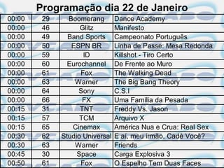 Programação dia 22 de Janeiro
00:00    29     Boomerang        Dance Academy
00:00    46         Glitz        Manifesto
00:00    49     Band Sports      Campeonato Português
00:00    50      ESPN BR         Linha de Passe: Mesa Redonda
00:00    59          ID          Killshot - Tiro Certo
00:00    60     Eurochannel      De Frente ao Muro
00:00    61         Fox          The Walking Dead
00:00    63       Warner         The Big Bang Theory
00:00    64        Sony          C.S.I
00:00    66          FX          Uma Família da Pesada
00:15    31         TNT          Freddy Vs. Jason
00:15    57         TCM          Arquivo X
00:15    65      Cinemax         América Nua e Crua: Real Sex
00:30    62   Studio Universal   E aí, meu irmão, Cadê Você?
00:30    63       Warner         Friends
00:45    30        Space         Carga Explosiva 3
00:50    61         Fox          O Espelho Tem Duas Faces
 