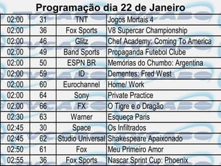 Programação dia 22 de Janeiro
02:00   31         TNT          Jogos Mortais 4
02:00   36      Fox Sports      V8 Supercar Championship
02:00   46         Glitz        Chef Academy: Coming To America
02:00   49     Band Sports      Propaganda Futebol Clube
02:00   50      ESPN BR         Memórias do Chumbo: Argentina
02:00   59          ID          Dementes: Fred West
02:00   60     Eurochannel      Home/ Work
02:00   64        Sony          Private Practice
02:00   66          FX          O Tigre e o Dragão
02:30   63       Warner         Esqueça Paris
02:45   30        Space         Os Infiltrados
02:45   62   Studio Universal   Shakespeare Apaixonado
02:50   61         Fox          Meu Primeiro Amor
02:55   36      Fox Sports      Nascar Sprint Cup: Phoenix
 
