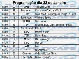 Programação dia 22 de Janeiro
03:00   27       AXN       The Dead Zone
03:00   29   Boomerang     Coisas que Odeio em Você
03:00   46       Glitz     Work of Art: The Shape of Things To Come
03:00   49   Band Sports   Vila Band Sports
03:00   50    ESPN BR      Sportscenter
03:00   59        ID       O Diabo a Seu Lado: Segredo Terrível
03:00   60   Eurochannel   Pitbull
03:00   64       Sony      Melissa & Joey
03:10   57       TCM       Norma Rae
03:30   56      MGM        Os Três Amigos
03:30   64       Sony      Man Up
03:45   27       AXN       Lost
03:45   31       TNT       O Chamado
03:45   65     Cinemax     O Guardião das Almas
03:55   36    Fox Sports   Being: Liverpool
 