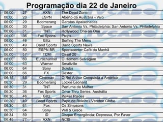 Programação dia 22 de Janeiro
06:00   27       AXN       The Dead Zone
06:00   28      ESPN       Aberto da Austrália - Vivo
06:00   29   Boomerang     Garotas Apaixonadas
06:00   30      Space      San Antonio Vs. Philadelphia: San Antonio Vs. Philadelphia
06:00   31       TNT       Hollywood One on One
06:00   36    Fox Sports   Props
06:00   46       Glitz     Surfing The Menu
06:00   49   Band Sports   Band Sports News
06:00   50    ESPN BR      Sportscenter Café da Manhã
06:00   57       TCM       Casal 20
06:00   60   Eurochannel   O Homem Selvagem
06:00   63     Warner      Smallville
06:00   64       Sony      Scrubs
06:00   66        FX       Dexter
06:15   65     Cinemax     O Rei Arthur Conquista a América
06:30   29   Boomerang     Lockie Leonard
06:30   31       TNT       Perfume de Mulher
06:30   36    Fox Sports   Drive Thru Series: Austrália
06:30   46       Glitz     Power Places
06:30   49   Band Sports   Papo de Boleiro / Vendee Globe
06:30   61       Fox       Os Simpsons
06:30   64       Sony      Will & Grace
06:34   59        ID       Disque Emergência: Depressa, Por Favor
06:45   27       AXN       NCIS
 