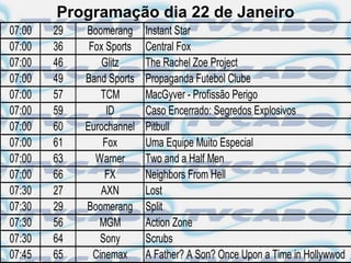 Programação dia 22 de Janeiro
07:00   29   Boomerang     Instant Star
07:00   36    Fox Sports   Central Fox
07:00   46       Glitz     The Rachel Zoe Project
07:00   49   Band Sports   Propaganda Futebol Clube
07:00   57       TCM       MacGyver - Profissão Perigo
07:00   59        ID       Caso Encerrado: Segredos Explosivos
07:00   60   Eurochannel   Pitbull
07:00   61       Fox       Uma Equipe Muito Especial
07:00   63     Warner      Two and a Half Men
07:00   66        FX       Neighbors From Hell
07:30   27       AXN       Lost
07:30   29   Boomerang     Split
07:30   56      MGM        Action Zone
07:30   64       Sony      Scrubs
07:45   65     Cinemax     A Father? A Son? Once Upon a Time in Hollywwod
 