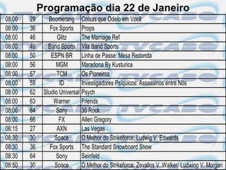 Programação dia 22 de Janeiro
08:00   29      Boomerang Coisas que Odeio em Você
08:00   36       Fox Sports Props
08:00   46          Glitz      The Marriage Ref
08:00   49      Band Sports Vila Band Sports
08:00   50       ESPN BR Linha de Passe: Mesa Redonda
08:00   56         MGM         Maradona By Kusturica
08:00   57          TCM        Os Pioneiros
08:00   59           ID        Investigadores Psíquicos: Assassinos entre Nós
08:00   62    Studio Universal Psych
08:00   63        Warner       Friends
08:00   64         Sony        30 Rock
08:00   66           FX        Allen Gregory
08:15   27          AXN        Las Vegas
08:30   30         Space       O Melhor do Strikeforce: Ludwig V. Edwards
08:30   36       Fox Sports The Standard Snowboard Show
08:30   64         Sony        Seinfeld
08:50   30         Space       O Melhor do Strikeforce: Zevallos V. Walker/ Ludwing V. Morgan
 