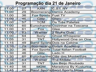 Programação dia 21 de Janeiro
11:00     27      AXN      C.S.I. NY
11:00     29   Boomerang Dance Academy
11:00     36    Fox Sports Fuel TV
11:00     46       Glitz   Glam
11:00     57      TCM      Os Três Patetas
11:00     60   Eurochannel Cozinhar na Toscana
11:00     61       Fox     Glee
11:00     63     Warner    2 Broke Girls
11:00     64      Sony     Ghost Whisperer
11:05     31       TNT     Hollywood One on One
11:15     49   Band Sports Dois na Cabine
11:30     29   Boomerang Dance Academy
11:30     36    Fox Sports Total Italian Football
11:30     46       Glitz   Lado H
11:30     60   Eurochannel Clãs das Montanhas
11:30     63     Warner    The Middle
11:35     31       TNT     Um Beijo Roubado
11:40     56      MGM      Maradona By Kusturica
11:45     49   Band Sports Band Sports News
 