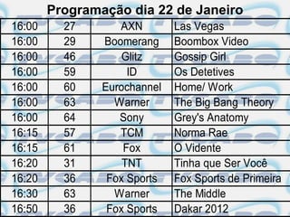 Programação dia 22 de Janeiro
16:00     27       AXN        Las Vegas
16:00     29    Boomerang     Boombox Video
16:00     46        Glitz     Gossip Girl
16:00     59         ID       Os Detetives
16:00     60    Eurochannel   Home/ Work
16:00     63      Warner      The Big Bang Theory
16:00     64       Sony       Grey's Anatomy
16:15     57       TCM        Norma Rae
16:15     61        Fox       O Vidente
16:20     31        TNT       Tinha que Ser Você
16:20     36     Fox Sports   Fox Sports de Primeira
16:30     63      Warner      The Middle
16:50     36     Fox Sports   Dakar 2012
 