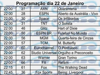 Programação dia 22 de Janeiro
22:00     27         AXN          Quarentena
22:00     28        ESPN          Aberto da Austrália - Vivo
22:00     30        Space         Os Infiltrados
22:00     31         TNT          O Solista
22:00     46         Glitz        Hart of Dixie
22:00     50      ESPN BR         Futebol No Mundo
22:00     56        MGM           Quarta-feira de Cinzas
22:00     57         TCM          M. Butterfly
22:00     60     Eurochannel      O Penhasco
22:00     62   Studio Universal   Orgulho e Preconceito
22:00     63       Warner         Gran Torino
22:00     66          FX          Refém
22:15     61         Fox          The Walking Dead
22:45     36      Fox Sports      Being: Liverpool
 