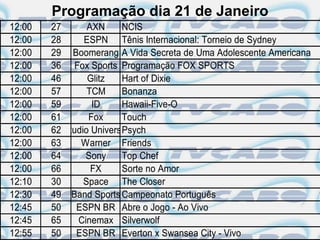 Programação dia 21 de Janeiro
12:00   27       AXN     NCIS
12:00   28      ESPN Tênis Internacional: Torneio de Sydney
12:00   29 Boomerang A Vida Secreta de Uma Adolescente Americana
12:00   36 Fox Sports Programação FOX SPORTS
12:00   46       Glitz   Hart of Dixie
12:00   57       TCM     Bonanza
12:00   59        ID     Hawaii-Five-O
12:00   61       Fox     Touch
12:00   62 Studio Universal
                         Psych
12:00   63     Warner Friends
12:00   64      Sony     Top Chef
12:00   66        FX     Sorte no Amor
12:10   30      Space The Closer
12:30   49 Band Sports Campeonato Português
12:45   50    ESPN BR Abre o Jogo - Ao Vivo
12:45   65    Cinemax Silverwolf
12:55   50    ESPN BR Everton x Swansea City - Vivo
 