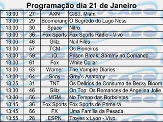 Programação dia 21 de Janeiro
13:00   27      AXN       C.S.I. Miami
13:00   29   Boomerang    O Segredo do Lago Ness
13:00   30     Space      Nitro
13:00   36   Fox Sports   Fox Sports Rádio - Vivo
13:00   46      Glitz     Nail Files
13:00   57      TCM       Os Pioneiros
13:00   59       ID       Prison Break: Sammy no Comando
13:00   61      Fox       White Collar
13:00   63    Warner      The Vampire Diaries
13:00   64     Sony       Grey's Anatomy
13:25   31      TNT       Os Delírios de Consumo de Becky Bloom
13:30   46      Glitz     On Top: Os Romances de Angelina Jolie
13:30   56     MGM        No Tempo das Borboletas
13:45   36   Fox Sports   Fox Sports de Primeira
13:45   66       FX       Uma Família da Pesada
13:55   28     ESPN       Troyes x Lyon - Vivo
 