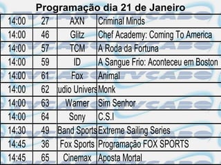 Programação dia 21 de Janeiro
14:00    27       AXN Criminal Minds
14:00    46       Glitz Chef Academy: Coming To America
14:00    57       TCM A Roda da Fortuna
14:00    59        ID     A Sangue Frio: Aconteceu em Boston
14:00    61       Fox Animal
14:00    62 Studio Universal
                          Monk
14:00    63     Warner Sim Senhor
14:00    64      Sony C.S.I
14:30    49 Band Sports Extreme Sailing Series
14:45    36 Fox Sports Programação FOX SPORTS
14:45    65 Cinemax Aposta Mortal
 