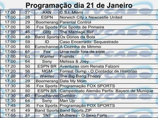 Programação dia 21 de Janeiro
17:00   27      AXN      C.S.I. Miami
17:00   28      ESPN     Norwich City x Newcastle United
17:00   29   Boomerang Parental Control
17:00   36    Fox Sports Fox Sports de Primeira
17:00   46       Glitz   The Marriage Ref
17:00   49   Band Sports Os Donos da Bola
17:00   59        ID     Caso Encerrado: Sequestrado
17:00   60   Eurochannel A Cozinha de Mimmo
17:00   61       Fox     Uma noite fora de série
17:00   63     Warner Friends
17:00   64      Sony     Melissa & Joey
17:20   50    ESPN BR Aventuras com Renata Falzoni
17:20   56      MGM      Forrest Gump - O Contador de Histórias
17:20   63     Warner The Big Bang Theory
17:30   29   Boomerang Date My Mom
17:30   36    Fox Sports Programação FOX SPORTS
17:30   50    ESPN BR Campeonato Alemão Perfis: Bayern de Munique
17:30   60   Eurochannel Corridor
17:30   64      Sony     Man Up
17:45   36    Fox Sports Programação FOX SPORTS
17:45   49   Band Sports Band Sports.ZIP
17:55   31       TNT     Mulheres - O Sexo Forte
 