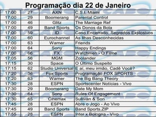 Programação dia 22 de Janeiro
17:00   27         AXN          C.S.I. Miami
17:00   29     Boomerang        Parental Control
17:00   46         Glitz        The Marriage Ref
17:00   49     Band Sports      Os Donos da Bola
17:00   59          ID          Caso Encerrado: Segredos Explosivos
17:00   60     Eurochannel      As Ilhas Desconhecidas
17:00   63       Warner         Friends
17:00   64         Sony         Happy Endings
17:00   66          FX          Watchmen - O Filme
17:05   56        MGM           Zoolander
17:15   30        Space         O Último Suspeito
17:15   62   Studio Universal   E aí, meu irmão, Cadê Você?
17:20   36      Fox Sports      Programação FOX SPORTS
17:20   63       Warner         The Big Bang Theory
17:30   28        ESPN          Sportscenter Notícias - Vivo
17:30   29     Boomerang        Date My Mom
17:30   64         Sony         Rules Of Engagement
17:30   65       Cinemax        Sullivan & Son
17:45   28        ESPN          Abre o Jogo - Ao Vivo
17:45   49     Band Sports      Band Sports.ZIP
17:55   28        ESPN          Inter x Bologna - Vivo
 