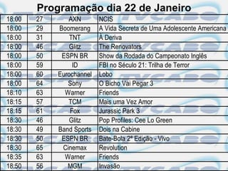 Programação dia 22 de Janeiro
18:00   27      AXN        NCIS
18:00   29   Boomerang     A Vida Secreta de Uma Adolescente Americana
18:00   31       TNT       À Deriva
18:00   46       Glitz     The Renovators
18:00   50    ESPN BR      Show da Rodada do Campeonato Inglês
18:00   59        ID       FBI no Século 21: Trilha de Terror
18:00   60   Eurochannel   Lobo
18:00   64      Sony       O Bicho Vai Pegar 3
18:10   63     Warner      Friends
18:15   57      TCM        Mais uma Vez Amor
18:15   61       Fox       Jurassic Park 3
18:30   46       Glitz     Pop Profiles: Cee Lo Green
18:30   49   Band Sports   Dois na Cabine
18:30   50    ESPN BR      Bate-Bola 2ª Edição - Vivo
18:30   65    Cinemax      Revolution
18:35   63     Warner      Friends
18:50   56      MGM        Invasão
 