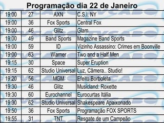 Programação dia 22 de Janeiro
19:00   27         AXN          C.S.I. NY
19:00   36      Fox Sports      Central Fox
19:00   46         Glitz        Glam
19:00   49     Band Sports      Magazine Band Sports
19:00   59          ID          Vizinho Assassino: Crimes em Boonville
19:00   63       Warner         Two and a Half Men
19:15   30        Space         Super Eruption
19:15   62   Studio Universal   Luz, Câmera.. Studio!
19:20   56        MGM           Efeito Borboleta
19:30   46         Glitz        Musicland: Roxette
19:30   60     Eurochannel      Eurocurtas Itália
19:30   62   Studio Universal   Shakespeare Apaixonado
19:50   36      Fox Sports      Programação FOX SPORTS
19:55   31         TNT          Resgate de um Campeão
 