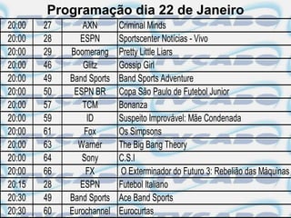 Programação dia 22 de Janeiro
20:00   27      AXN        Criminal Minds
20:00   28      ESPN       Sportscenter Notícias - Vivo
20:00   29   Boomerang     Pretty Little Liars
20:00   46       Glitz     Gossip Girl
20:00   49   Band Sports   Band Sports Adventure
20:00   50    ESPN BR      Copa São Paulo de Futebol Junior
20:00   57      TCM        Bonanza
20:00   59        ID       Suspeito Improvável: Mãe Condenada
20:00   61       Fox       Os Simpsons
20:00   63     Warner      The Big Bang Theory
20:00   64      Sony       C.S.I
20:00   66       FX        O Exterminador do Futuro 3: Rebelião das Máquinas
20:15   28      ESPN       Futebol Italiano
20:30   49   Band Sports   Ace Band Sports
20:30   60   Eurochannel   Eurocurtas
 