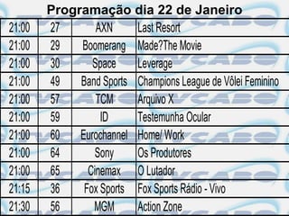 Programação dia 22 de Janeiro
21:00   27       AXN     Last Resort
21:00   29   Boomerang Made?The Movie
21:00   30      Space    Leverage
21:00   49   Band Sports Champions League de Vôlei Feminino
21:00   57       TCM     Arquivo X
21:00   59        ID     Testemunha Ocular
21:00   60   Eurochannel Home/ Work
21:00   64       Sony    Os Produtores
21:00   65     Cinemax O Lutador
21:15   36    Fox Sports Fox Sports Rádio - Vivo
21:30   56      MGM      Action Zone
 