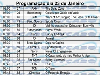 Programação dia 23 de Janeiro
03:00   27       AXN       The Dead Zone
03:00   29   Boomerang     Coisas que Odeio em Você
03:00   46       Glitz     Work of Art: Judging The Book By Its Cover
03:00   49   Band Sports   Sports Quest
03:00   59        ID       Vizinho Assassino: Crimes em Boonville
03:00   60   Eurochannel   Home/ Work
03:00   64       Sony      Happy Endings
03:00   66        FX       Animal
03:30   49   Band Sports   Dois na Cabine
03:30   50    ESPN BR      Sportscenter
03:30   64       Sony      Rules Of Engagement
03:35   31       TNT       O Casamento do meu Melhor Amigo
03:40   36    Fox Sports   Being: Liverpool
03:45   27       AXN       Lost
03:45   57       TCM       O Trem
03:45   65     Cinemax     O Poder da Emoção
 