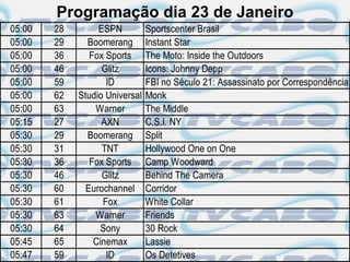 Programação dia 23 de Janeiro
05:00   28        ESPN          Sportscenter Brasil
05:00   29     Boomerang        Instant Star
05:00   36      Fox Sports      The Moto: Inside the Outdoors
05:00   46         Glitz        Icons: Johnny Depp
05:00   59          ID          FBI no Século 21: Assassinato por Correspondência
05:00   62   Studio Universal   Monk
05:00   63       Warner         The Middle
05:15   27         AXN          C.S.I. NY
05:30   29     Boomerang        Split
05:30   31         TNT          Hollywood One on One
05:30   36      Fox Sports      Camp Woodward
05:30   46         Glitz        Behind The Camera
05:30   60     Eurochannel      Corridor
05:30   61         Fox          White Collar
05:30   63       Warner         Friends
05:30   64         Sony         30 Rock
05:45   65       Cinemax        Lassie
05:47   59          ID          Os Detetives
 