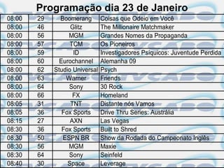 Programação dia 23 de Janeiro
08:00   29     Boomerang        Coisas que Odeio em Você
08:00   46         Glitz        The Millionaire Matchmaker
08:00   56        MGM           Grandes Nomes da Propaganda
08:00   57         TCM          Os Pioneiros
08:00   59          ID          Investigadores Psíquicos: Juventude Perdida
08:00   60     Eurochannel      Alemanha 09
08:00   62   Studio Universal   Psych
08:00   63       Warner         Friends
08:00   64        Sony          30 Rock
08:00   66          FX          Homeland
08:05   31         TNT          Distante nós Vamos
08:05   36      Fox Sports      Drive Thru Series: Austrália
08:15   27         AXN          Las Vegas
08:30   36      Fox Sports      Built to Shred
08:30   50      ESPN BR         Show da Rodada do Campeonato Inglês
08:30   56        MGM           Maxie
08:30   64        Sony          Seinfeld
08:40   30        Space         Leverage
 
