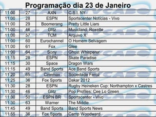 Programação dia 23 de Janeiro
11:00   27       AXN       C.S.I. NY
11:00   28      ESPN       Sportscenter Notícias - Vivo
11:00   29   Boomerang     Pretty Little Liars
11:00   46       Glitz     Musicland: Roxette
11:00   57       TCM       Arquivo X
11:00   60   Eurochannel   O Homem Selvagem
11:00   61       Fox       Glee
11:00   64       Sony      Ghost Whisperer
11:15   28      ESPN       Skate Paradise
11:15   30      Space      Dragon Wars
11:15   49   Band Sports   Ace Band Sports
11:20   65     Cinemax     Sociedade Feroz
11:25   36    Fox Sports   Dakar 2012
11:30   28      ESPN       Rugby Heineken Cup: Northampton x Castres
11:30   46       Glitz     Pop Profiles: Cee Lo Green
11:30   50    ESPN BR      Sportscenter - Vivo
11:30   63     Warner      The Middle
11:45   49   Band Sports   Band Sports News
11:55   36    Fox Sports   Camp Woodward
 