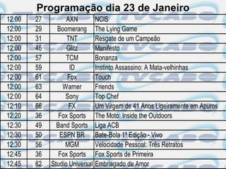 Programação dia 23 de Janeiro
12:00   27         AXN          NCIS
12:00   29     Boomerang        The Lying Game
12:00   31         TNT          Resgate de um Campeão
12:00   46         Glitz        Manifesto
12:00   57         TCM          Bonanza
12:00   59          ID          Instinto Assassino: A Mata-velhinhas
12:00   61         Fox          Touch
12:00   63       Warner         Friends
12:00   64        Sony          Top Chef
12:10   66          FX          Um Virgem de 41 Anos Ligeiramente em Apuros
12:20   36      Fox Sports      The Moto: Inside the Outdoors
12:30   49     Band Sports      Liga ACB
12:30   50      ESPN BR         Bate-Bola 1ª Edição - Vivo
12:30   56        MGM           Velocidade Pessoal: Três Retratos
12:45   36      Fox Sports      Fox Sports de Primeira
12:45   62   Studio Universal   Embriagado de Amor
 