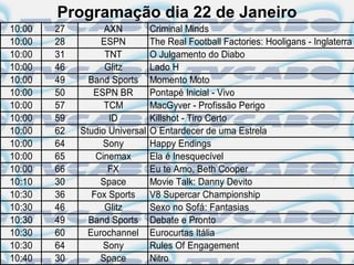 Programação dia 22 de Janeiro
10:00   27         AXN          Criminal Minds
10:00   28        ESPN          The Real Football Factories: Hooligans - Inglaterra
10:00   31         TNT          O Julgamento do Diabo
10:00   46         Glitz        Lado H
10:00   49     Band Sports      Momento Moto
10:00   50      ESPN BR         Pontapé Inicial - Vivo
10:00   57         TCM          MacGyver - Profissão Perigo
10:00   59          ID          Killshot - Tiro Certo
10:00   62   Studio Universal   O Entardecer de uma Estrela
10:00   64         Sony         Happy Endings
10:00   65       Cinemax        Ela é Inesquecível
10:00   66          FX          Eu te Amo, Beth Cooper
10:10   30        Space         Movie Talk: Danny Devito
10:30   36      Fox Sports      V8 Supercar Championship
10:30   46         Glitz        Sexo no Sofá: Fantasias
10:30   49     Band Sports      Debate e Pronto
10:30   60     Eurochannel      Eurocurtas Itália
10:30   64         Sony         Rules Of Engagement
10:40   30        Space         Nitro
 
