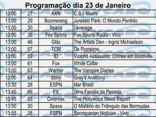 Programação dia 23 de Janeiro
13:00   27      AXN       C.S.I. Miami
13:00   29   Boomerang    Jurassic Park: O Mundo Perdido
13:00   30     Space      Leverage
13:00   36   Fox Sports   Fox Sports Rádio - Vivo
13:00   46      Glitz     The Artists Den - Ingrid Michaelson
13:00   57      TCM       Os Pioneiros
13:00   59       ID       Vizinho Assassino: Crimes em Boonville
13:00   61      Fox       White Collar
13:00   63    Warner      The Vampire Diaries
13:00   64      Sony      Grey's Anatomy
13:30   28     ESPN       Mar Brasil
13:40   66       FX       Uma Família da Pesada
13:45   65    Cinemax     The Hollywood News Report
13:50   30     Space      O Mistério do Triângulo das Bermudas
13:55   28     ESPN       Sportscenter Notícias - Vivo
 