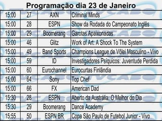 Programação dia 23 de Janeiro
15:00   27     AXN      Criminal Minds
15:00   28     ESPN     Show da Rodada do Campeonato Inglês
15:00   29  Boomerang Garotas Apaixonadas
15:00   46      Glitz   Work of Art: A Shock To The System
15:00   49  Band Sports Champions League de Vôlei Masculino - Vivo
15:00   59       ID     Investigadores Psíquicos: Juventude Perdida
15:00   60  Eurochannel Eurocurtas Finlândia
15:00   64     Sony     Top Chef
15:00   66      FX      American Dad
15:30   28     ESPN     Aberto da Austrália: O Melhor do Dia
15:30   29  Boomerang Dance Academy
15:55   50   ESPN BR Copa São Paulo de Futebol Junior - Vivo
 