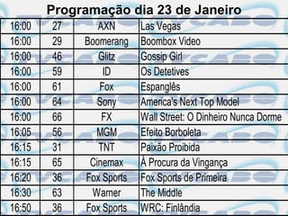 Programação dia 23 de Janeiro
16:00   27      AXN       Las Vegas
16:00   29   Boomerang    Boombox Video
16:00   46      Glitz     Gossip Girl
16:00   59       ID       Os Detetives
16:00   61      Fox       Espanglês
16:00   64      Sony      America's Next Top Model
16:00   66       FX       Wall Street: O Dinheiro Nunca Dorme
16:05   56     MGM        Efeito Borboleta
16:15   31      TNT       Paixão Proibida
16:15   65    Cinemax     À Procura da Vingança
16:20   36   Fox Sports   Fox Sports de Primeira
16:30   63    Warner      The Middle
16:50   36   Fox Sports   WRC: Finlândia
 
