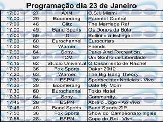 Programação dia 23 de Janeiro
17:00    27         AXN          C.S.I. Miami
17:00    29     Boomerang        Parental Control
17:00    46         Glitz        The Marriage Ref
17:00    49     Band Sports      Os Donos da Bola
17:00    59          ID          Bellini e a Esfinge
17:00    60     Eurochannel      Eurocurtas
17:00    63       Warner         Friends
17:00    64        Sony          Parks And Recreation
17:10    57         TCM          Um Sonho de Liberdade
17:15    62   Studio Universal   O Casamento de Rachel
17:20    36      Fox Sports      Dakar 2012
17:20    63       Warner         The Big Bang Theory
17:30    28        ESPN          Sportscenter Notícias - Vivo
17:30    29     Boomerang        Date My Mom
17:30    60     Eurochannel      Tokio Hotel
17:30    64        Sony          Community
17:45    28        ESPN          Abre o Jogo - Ao Vivo
17:45    49     Band Sports      Band Sports.ZIP
17:50    36      Fox Sports      Show do Campeonato Inglês
17:55    28        ESPN          Copa do Rei - Vivo
 