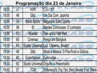 Programação dia 23 de Janeiro
19:00   27       AXN        C.S.I. NY
19:00   46       Glitz      Um Dia Com: Japinha
19:00   49 Band Sports Magazine Band Sports
19:00   59        ID        Mentes Criminosas: O Lenhador
19:00   63     Warner Two and a Half Men
19:00   65    Cinemax Perigo em Bangkok
19:15   62 Studio Universal Luz, Câmera.. Studio!
19:30   46       Glitz      Moda e Música: O Pós-Punk e Góticos
19:30   60 Eurochannel Eurocurtas
19:30   62 Studio Universal Orgulho e Preconceito
19:40   57       TCM        Hollywood's Top Ten: Best Movies Ever Made
 